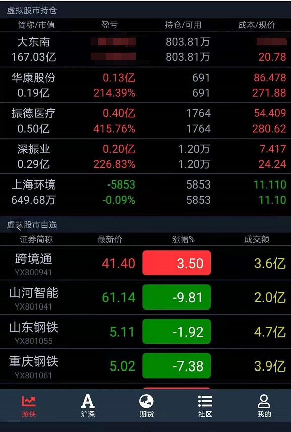 虚拟股币(股票虚拟币是什么)
