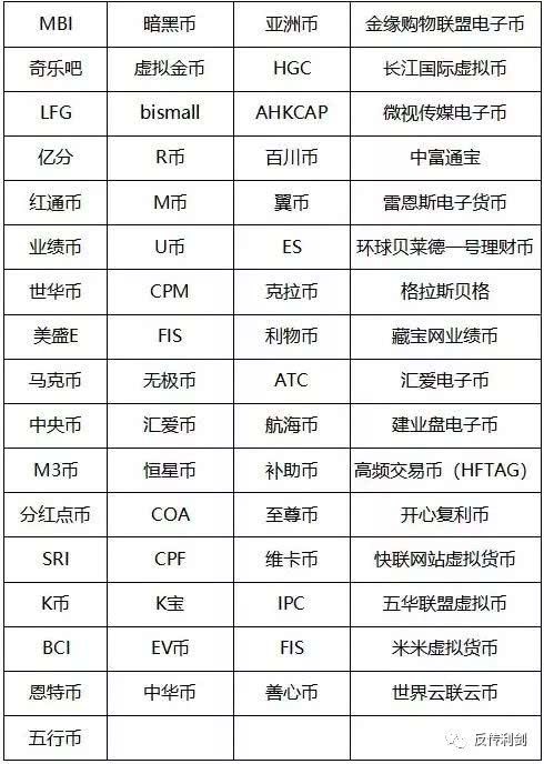 虚拟币指标(虚拟币指标编程)