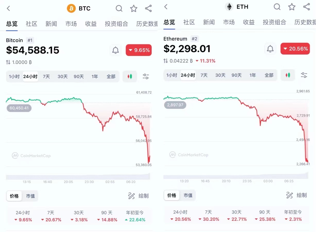 虚拟币大跌(虚拟币大跌后会大涨吗)