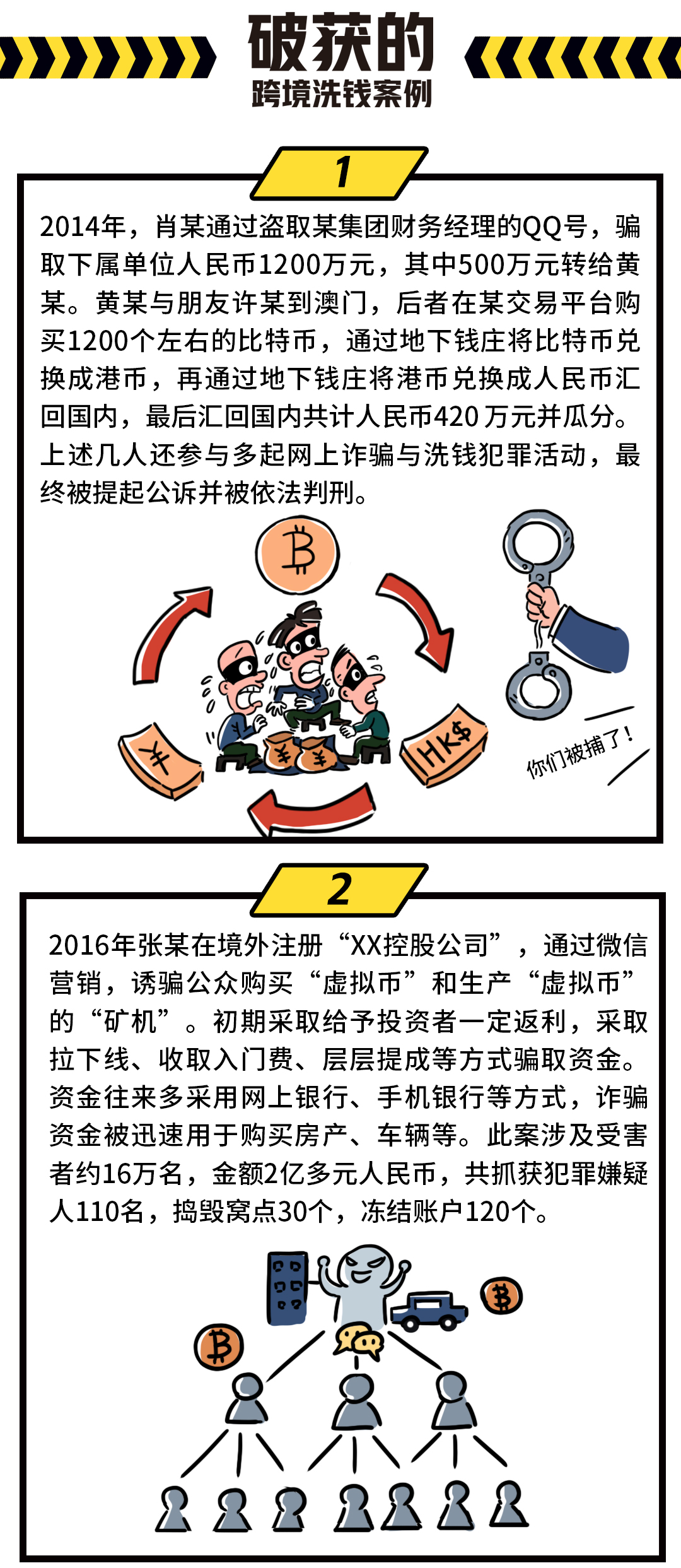 虚拟币洗钱(十大虚拟货币今日价格)