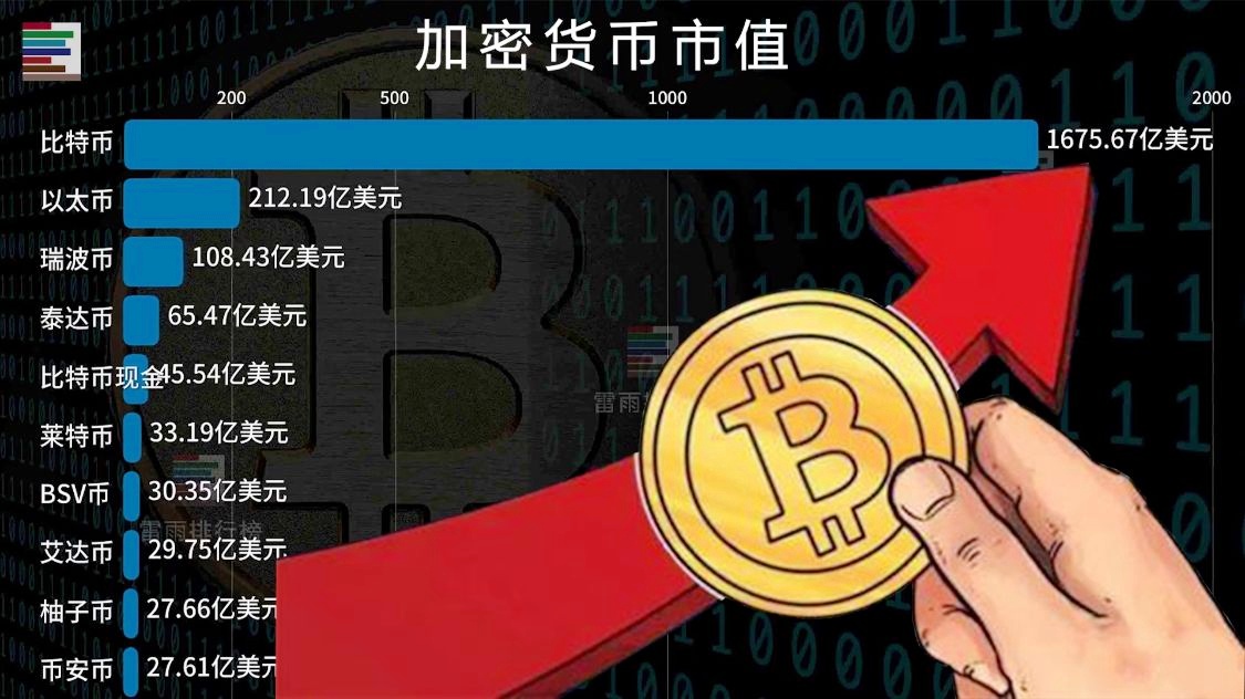 虚拟币总市值(虚拟币市场总值)