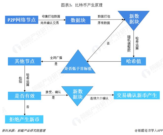 虚拟币市值(虚拟币市值排行最新)