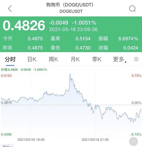 虚拟币涨幅(虚拟币涨幅依据是啥)