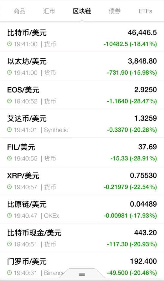 虚拟币排行(虚拟币排行榜100)