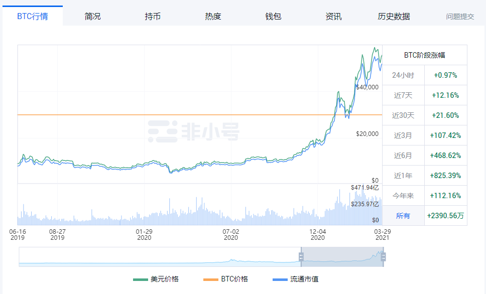 虚拟币涨幅(虚拟币涨幅计算)