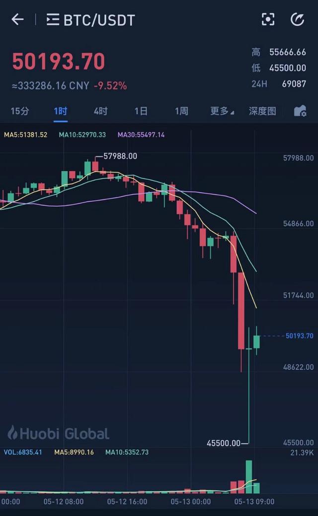 虚拟币全球行情(虚拟币行情实时走势图)