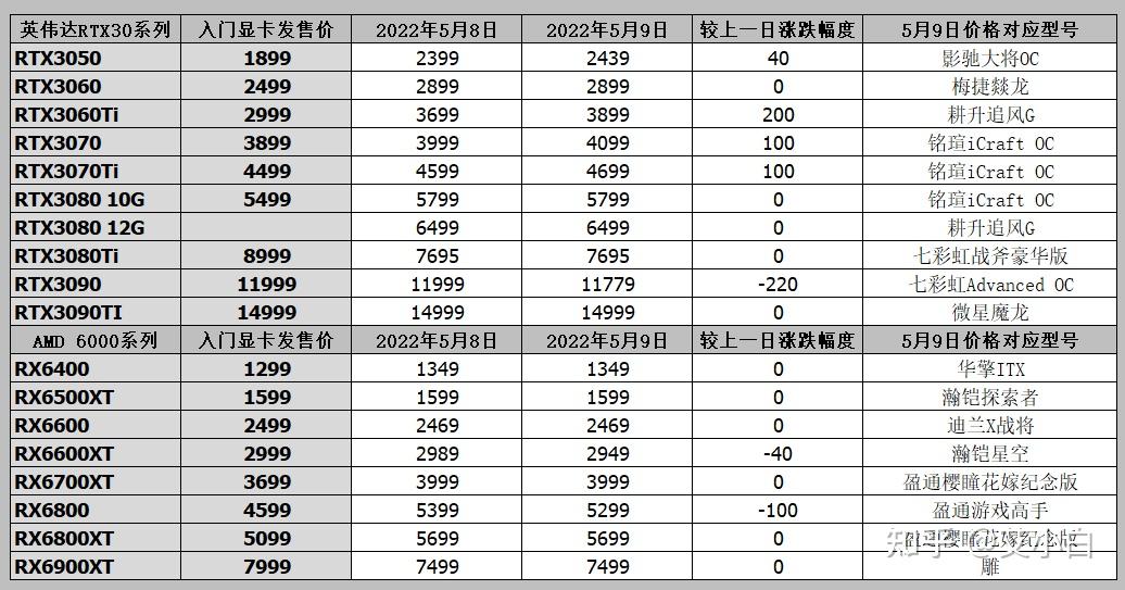 虚拟币的价格(虚拟币的价格谁决定)