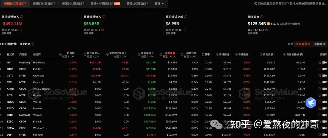 虚拟币总市值(全球虚拟货币总市值)