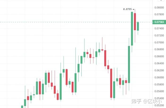 有潜力虚拟币(有潜力虚拟币的软件) 有潜力虚拟币(有潜力虚拟币的软件)