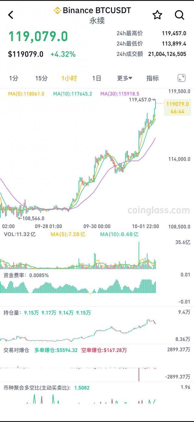 虚拟币走势(虚拟币走势图怎么看) 虚拟币走势(虚拟币走势图怎么看)