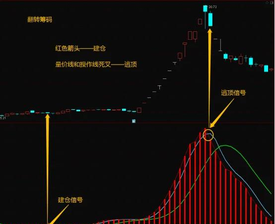 虚拟币短线(虚拟币短线交易) 虚拟币短线(虚拟币短线交易)