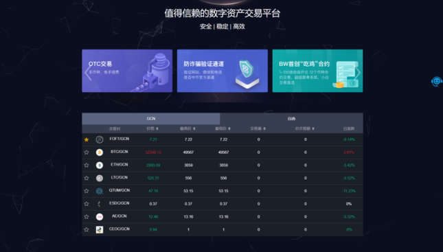 虚拟币交易源码(开发虚拟币交易系统源码) 虚拟币交易源码(开发虚拟币交易系统源码)