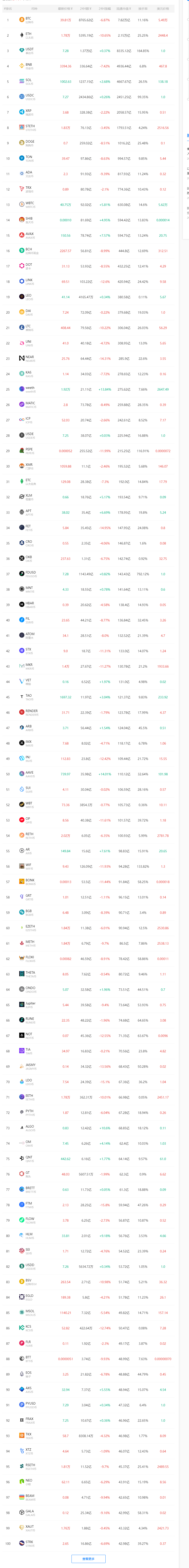 虚拟币交易源码(虚拟币交易源码搭建) 虚拟币交易源码(虚拟币交易源码搭建)