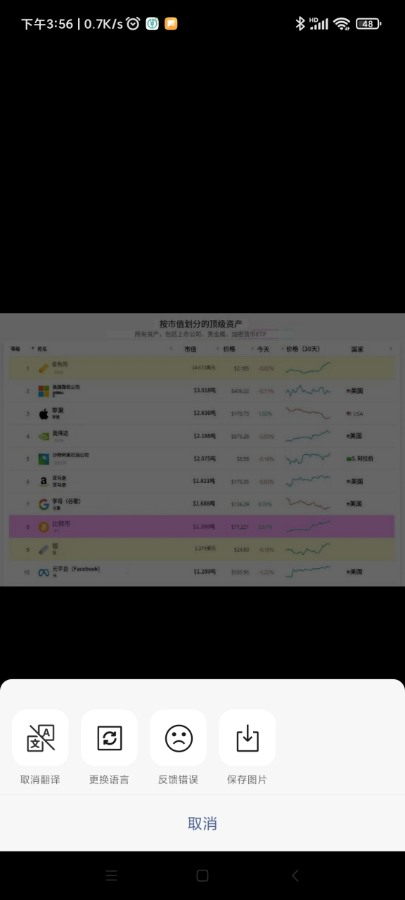 虚拟币市值(币圈总市值是多少万亿)