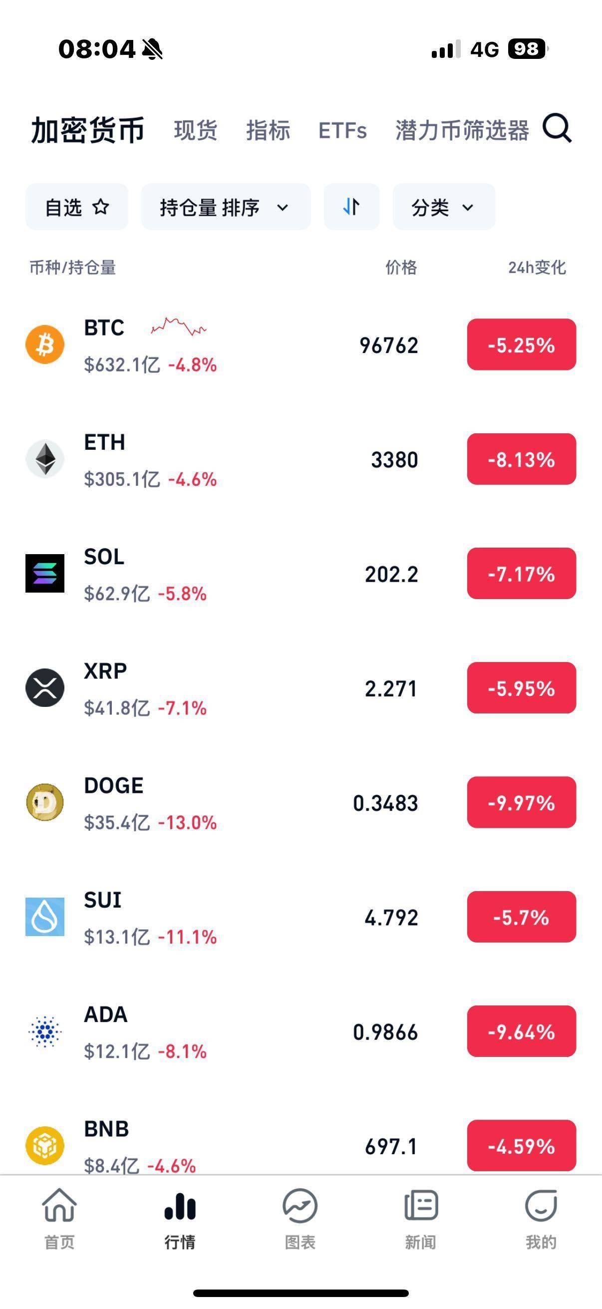 虚拟币成交量(虚拟币成交量查询) 虚拟币成交量(虚拟币成交量查询)