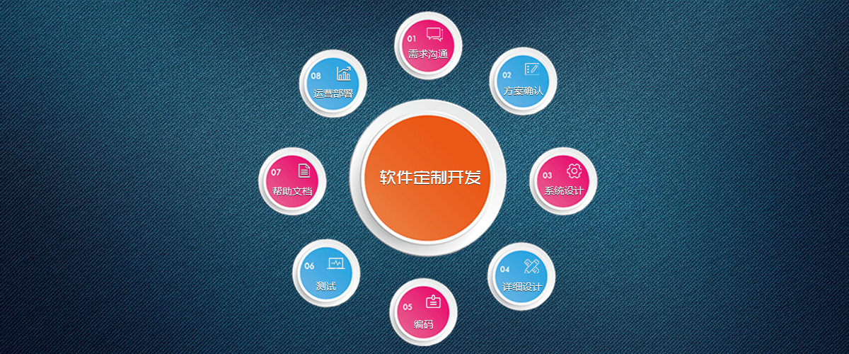 虚拟币开发教程(虚拟币app开发流程)