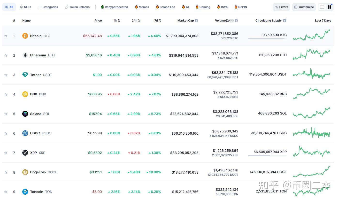 虚拟币网址(十大虚拟币交易app)