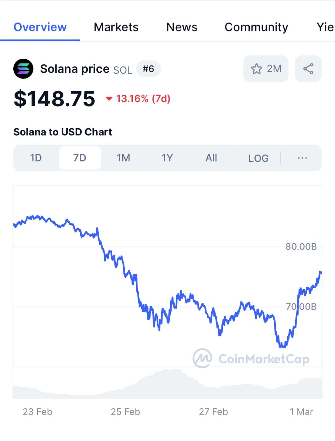 虚拟币大盘(虚拟币全盘大跌) 虚拟币大盘(虚拟币全盘大跌)