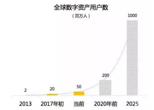虚拟币开发教程(虚拟币开发教程pdf)